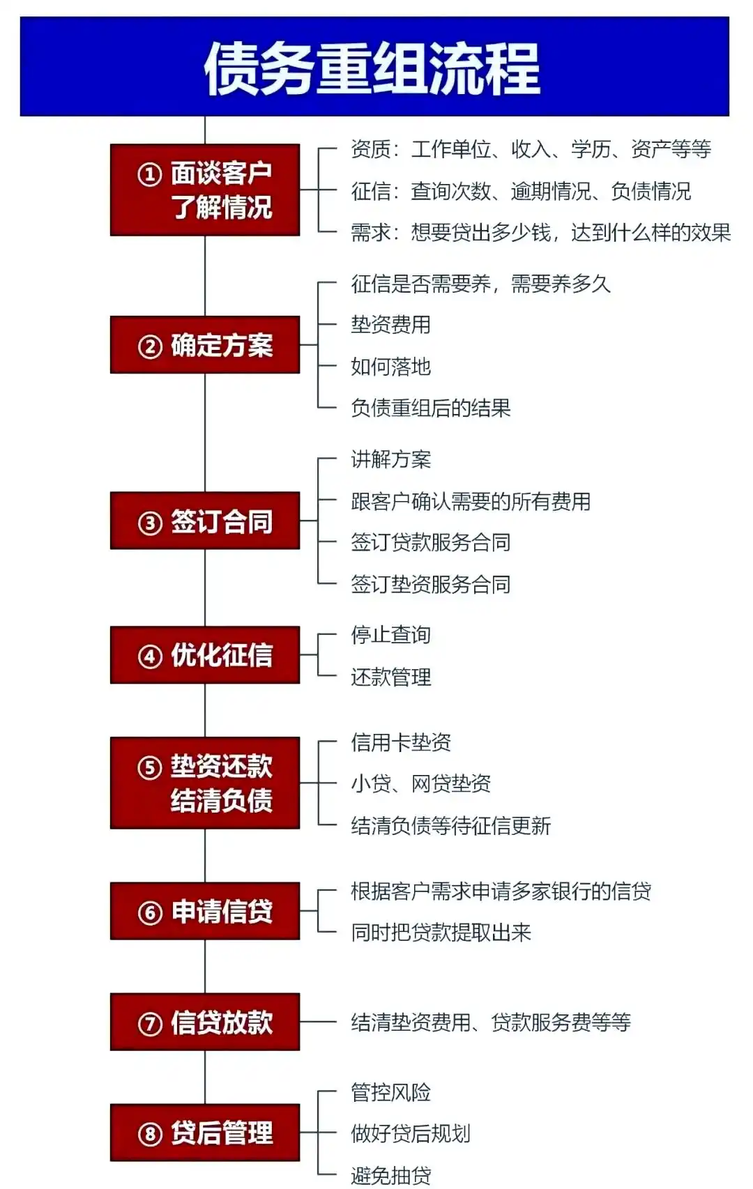 在南京市，中小企业也可以债务重组吗？